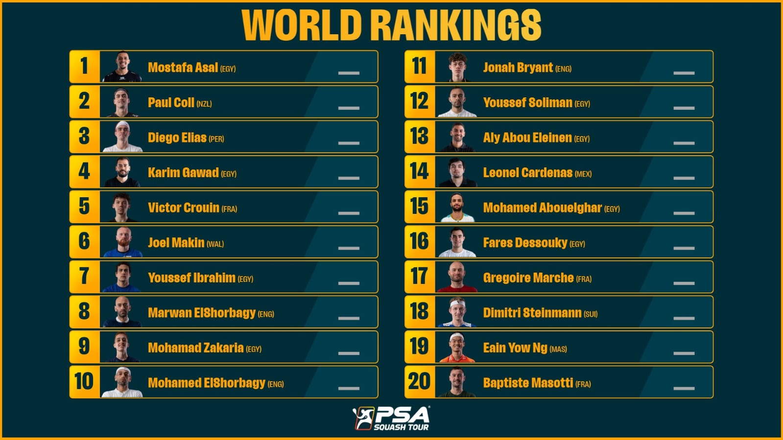 تصنيف الرجال