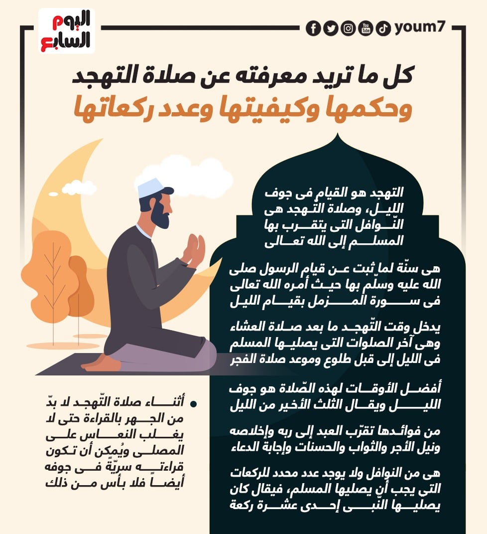 كل ما تريد معرفته عن صلاة التهجد