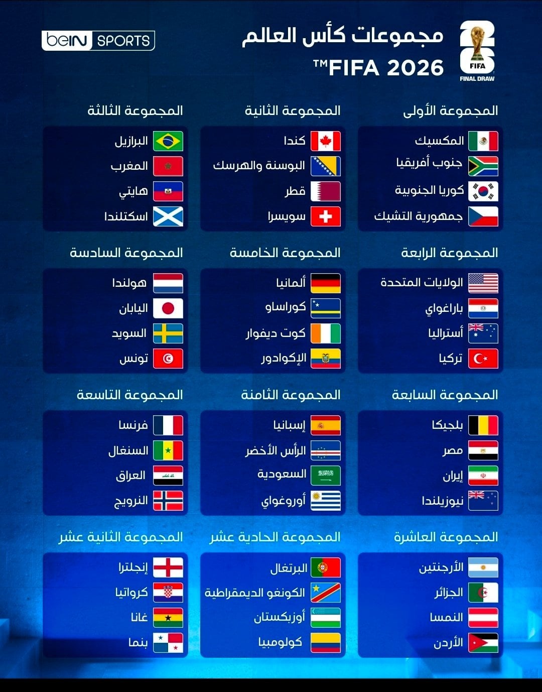 مجموعات كأس العالم 2026