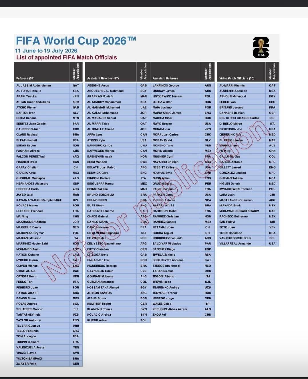 قائمة حكام مونديال 2026