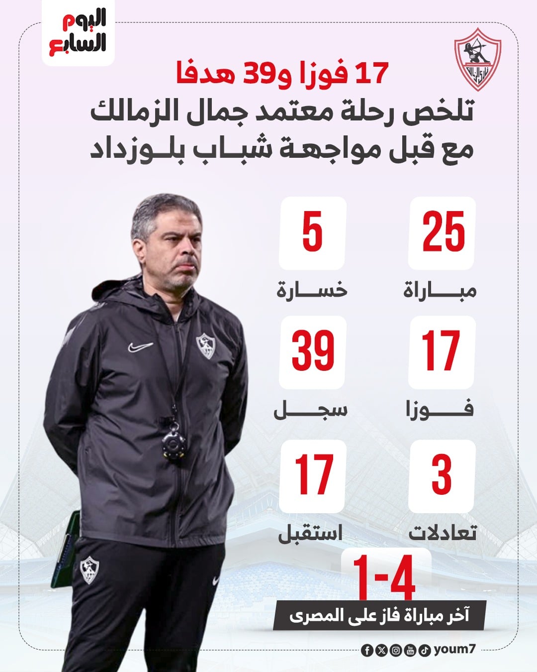 أرقام معتمد جمال