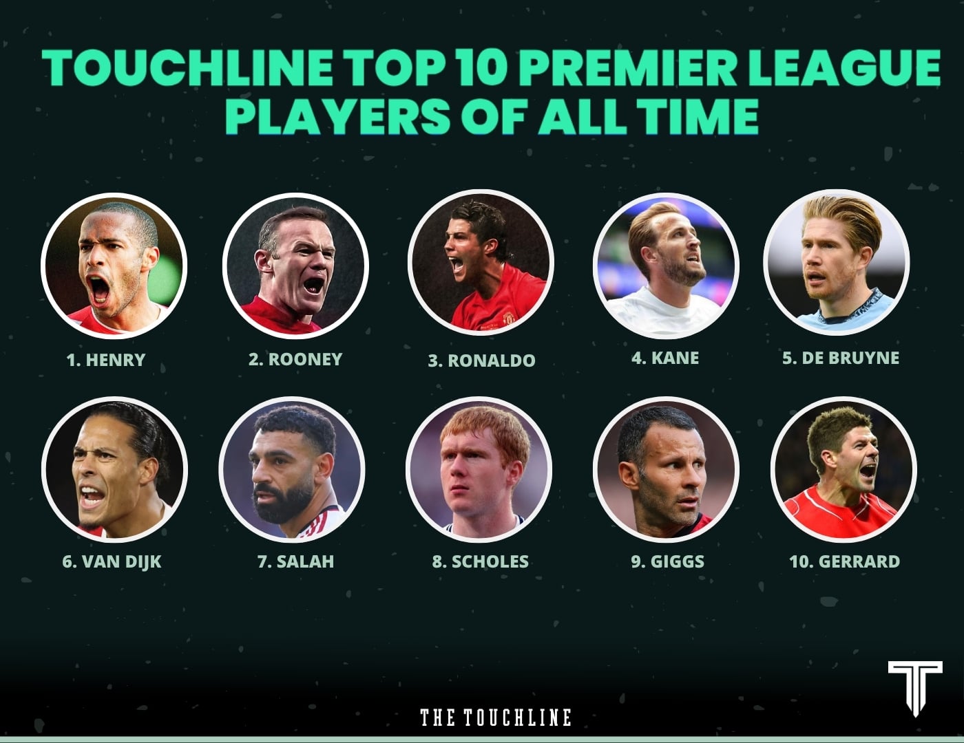 أفضل 10 لاعبين في تاريخ الدوري الإنجليزي