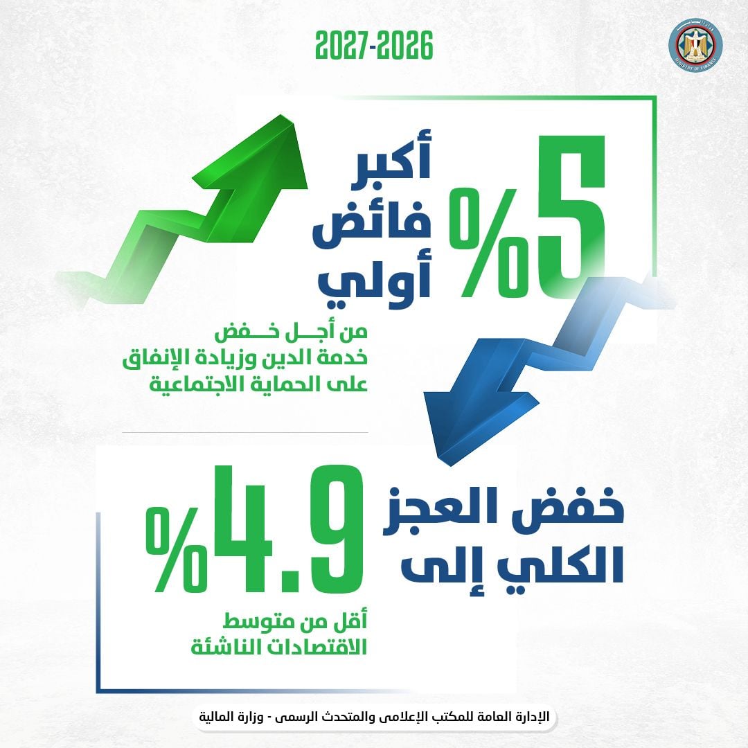فائض الموازنة