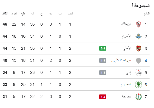 جدول ترتيب الدورى
