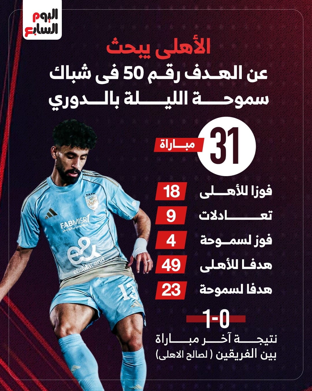 مواجهات الأهلى وسموحة بالدوري