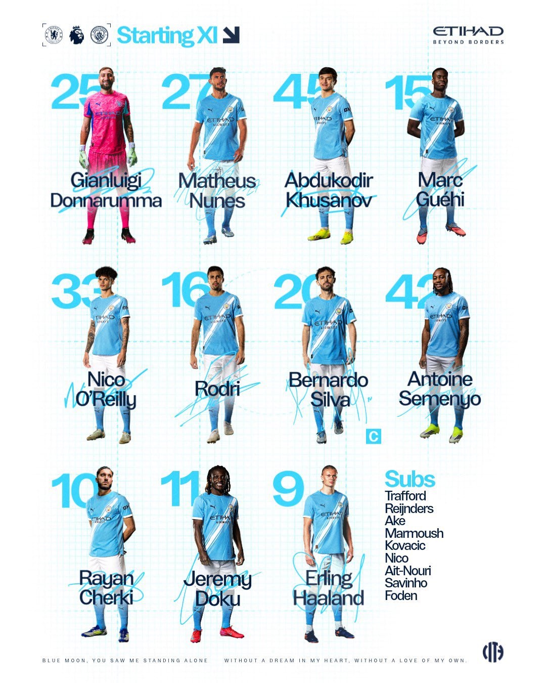 تشكيل تشيلسي