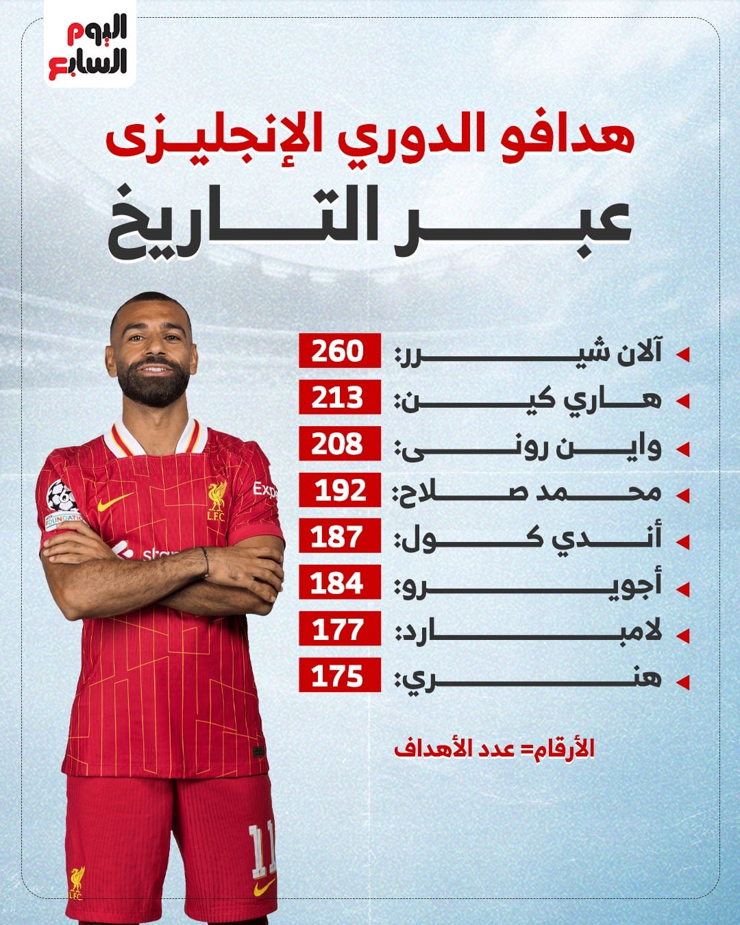 هدافي الدوري الإنجليزي عبر التاريخ