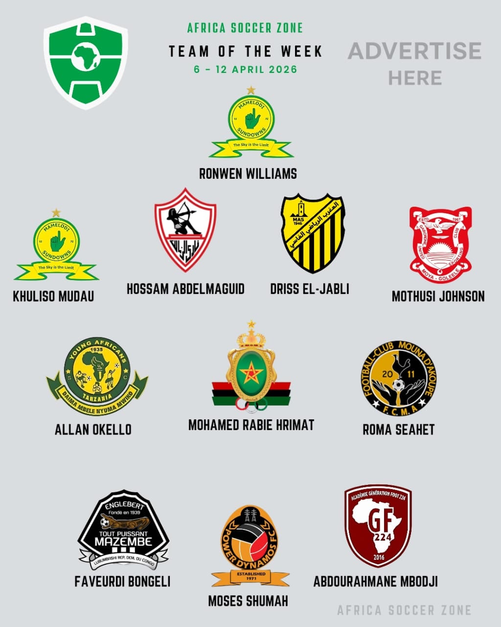 التشكيل المثالي