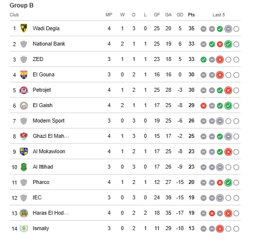 جدول ترتيب الدوري جدول ترتيب الدوري