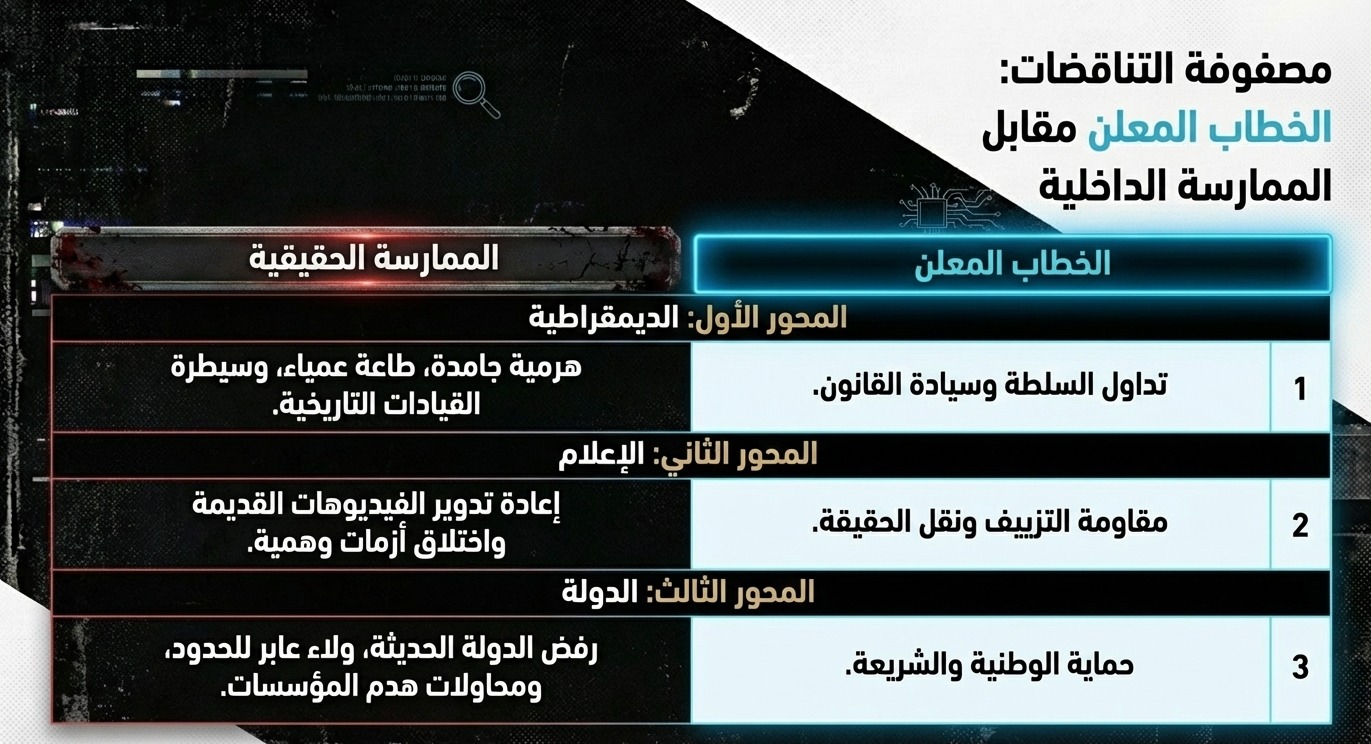الخطاب المعلن لحركة ميدان يتناقض مع الممارسات الفعلية الخطاب المعلن لحركة ميدان يتناقض مع الممارسات الفعلية