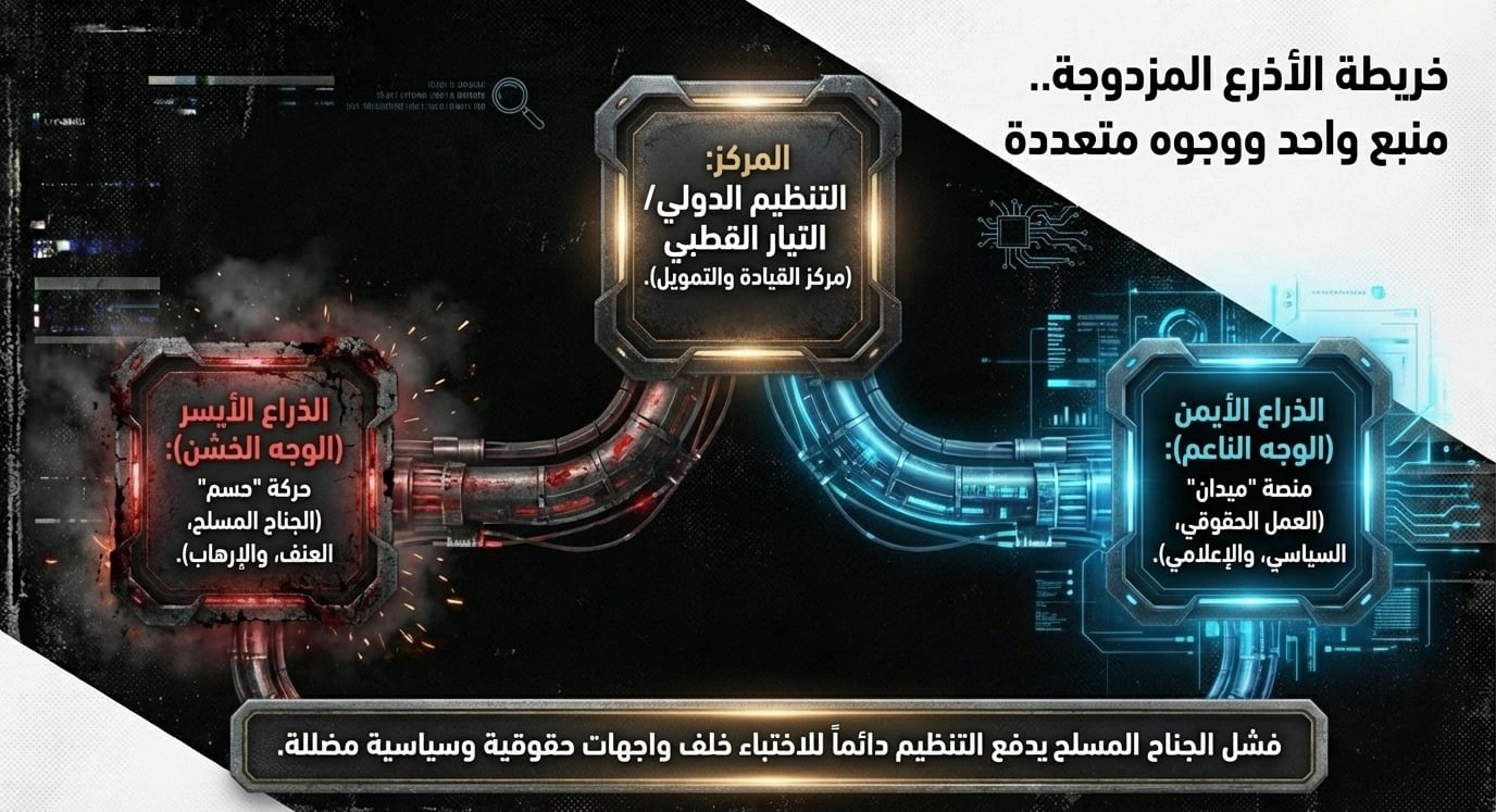 الكيانات الإرهابية وجوه مختلف والمنبع واحد الكيانات الإرهابية وجوه مختلف والمنبع واحد