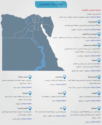مراكز خدمات المستثمرين