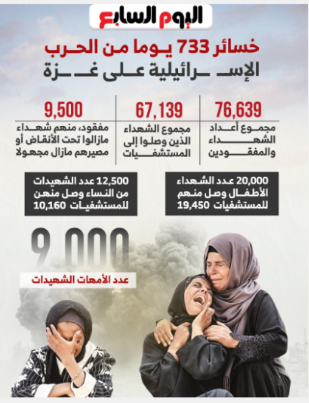 خسائر 733 يوما من الحرب على غزة