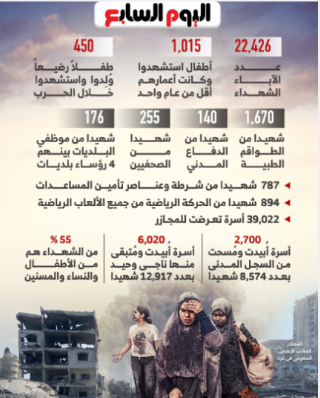 جرائم الاحتلال في غزة