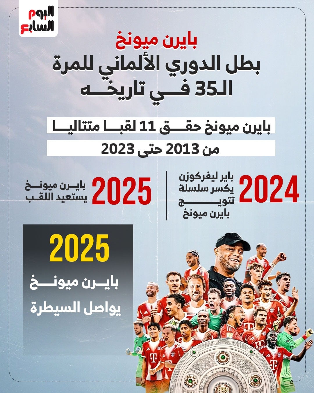 إنفوجراف بايرن ميونخ