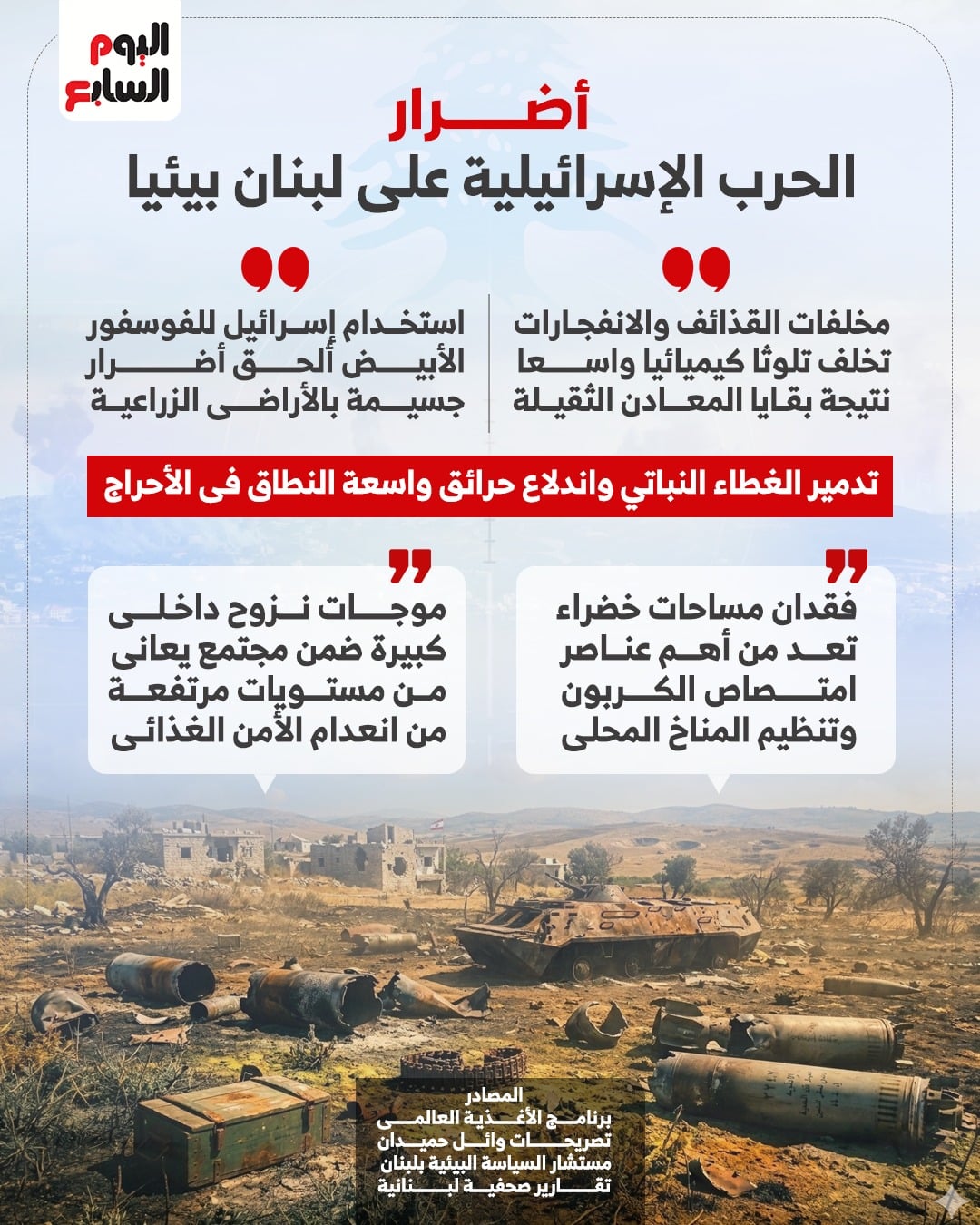 أضرار الحرب الإسرائيلية على لبنان بيئيا