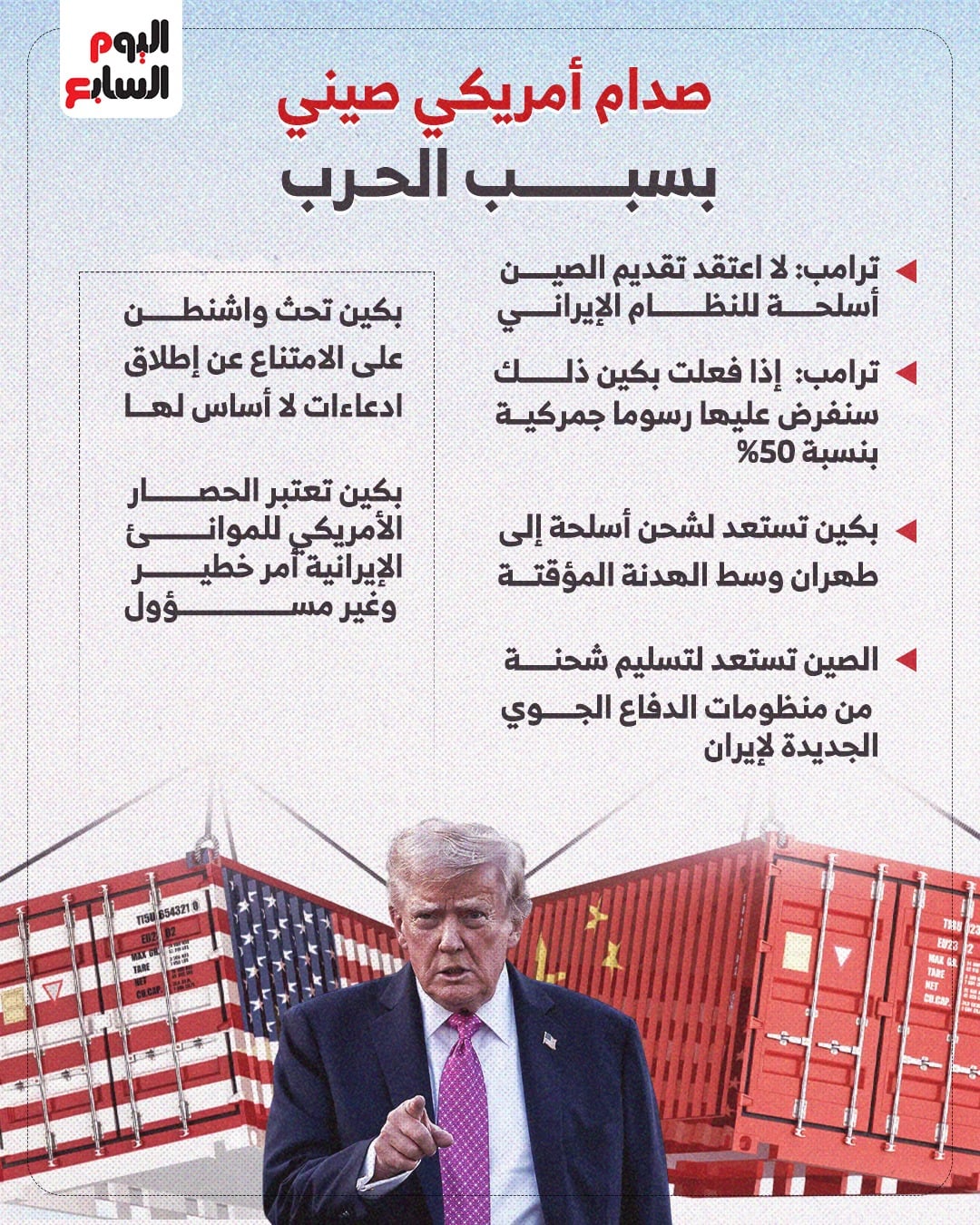 صدام أمريكي صيني بسبب الحرب