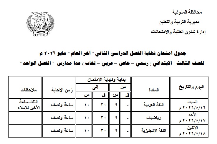 الجدول 10 الجدول 10