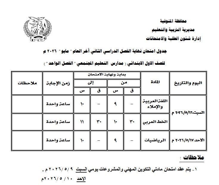 الجدول 1 الجدول 1