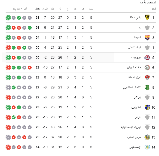 ترتيب مجموعة الهبوط