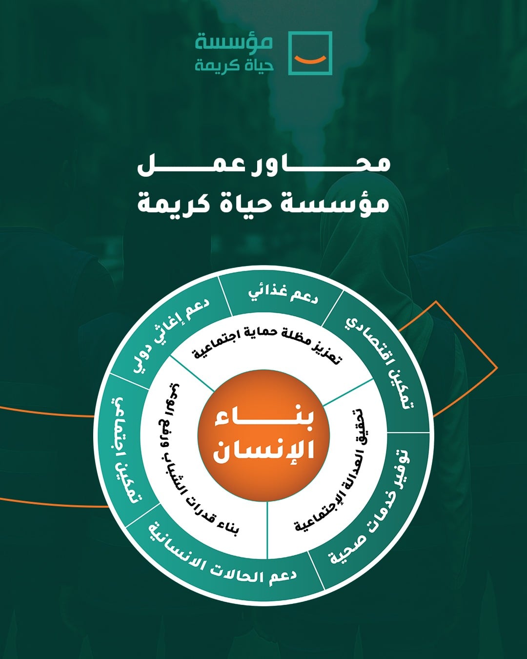 استراتيجية متكاملة لبناء الإنسان