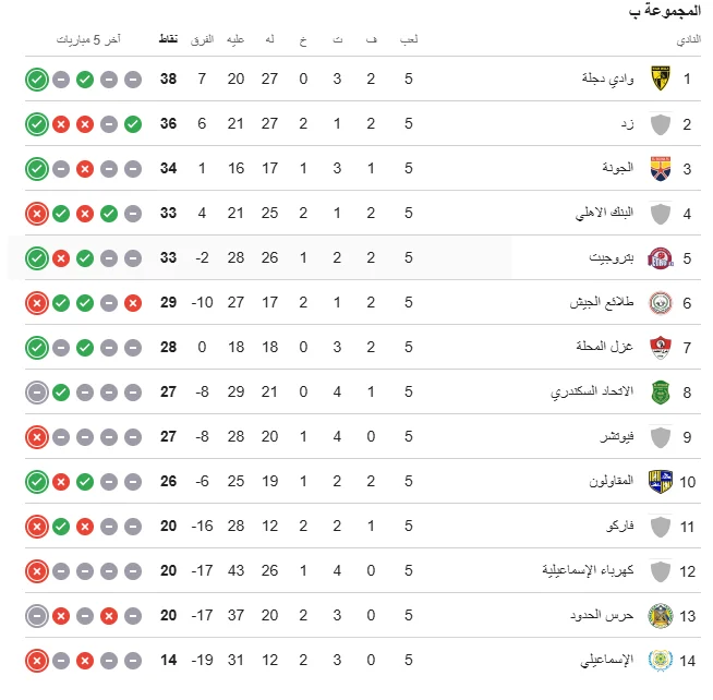 48458-ترتيب-مجموعة-الهبوط