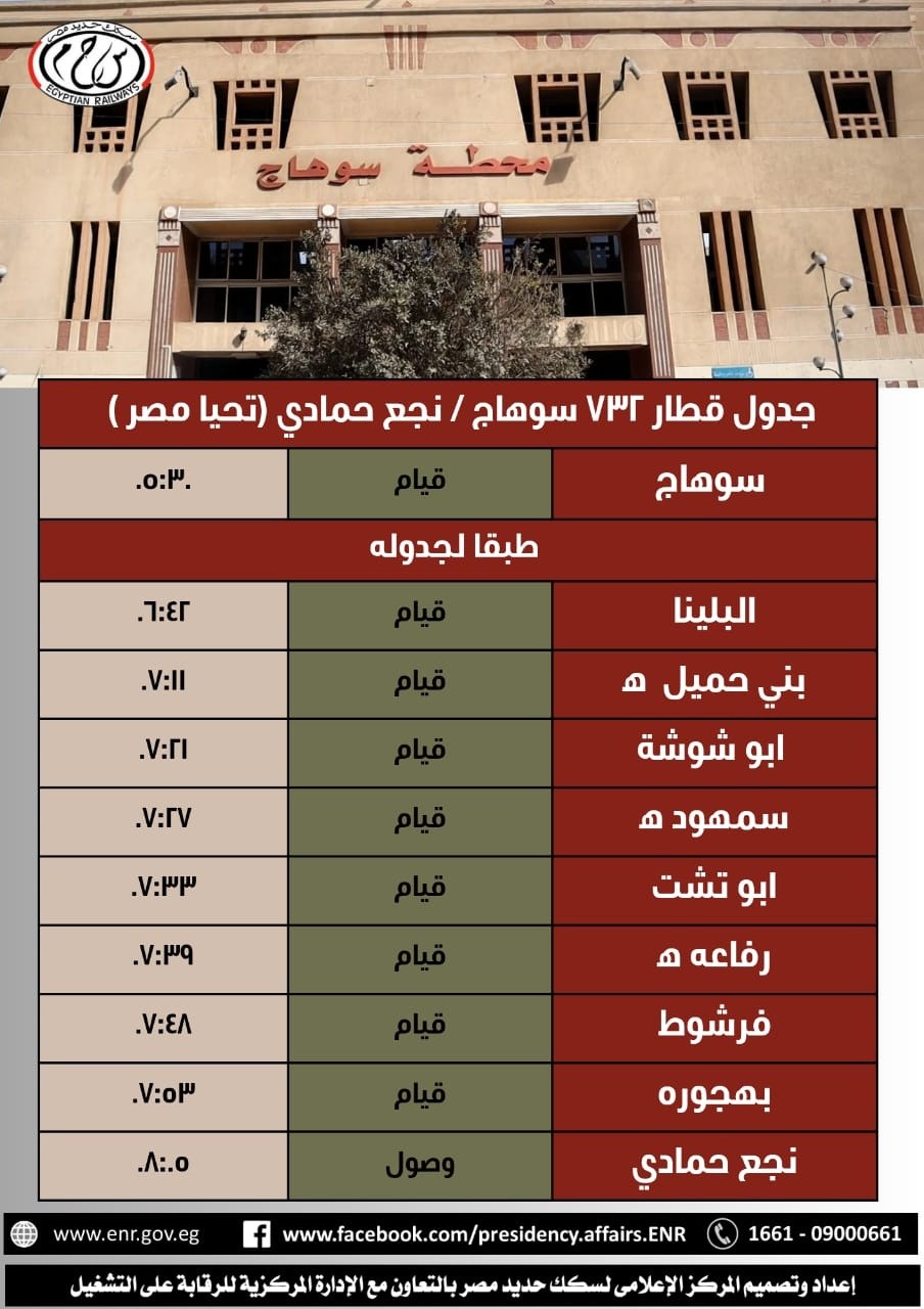 التعديلات التشغيلية التي أعلنتها الهيئة (3)