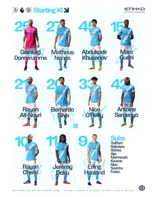 تشكيل مانشستر سيتي