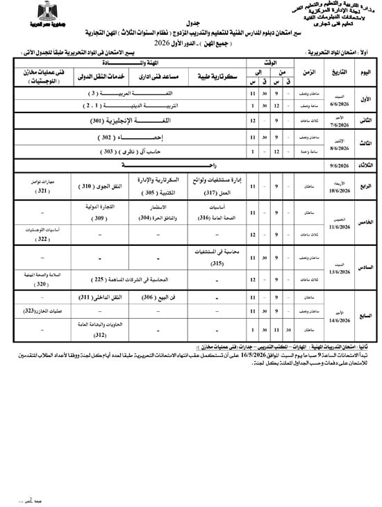 مزدوج-مهن-تجارية