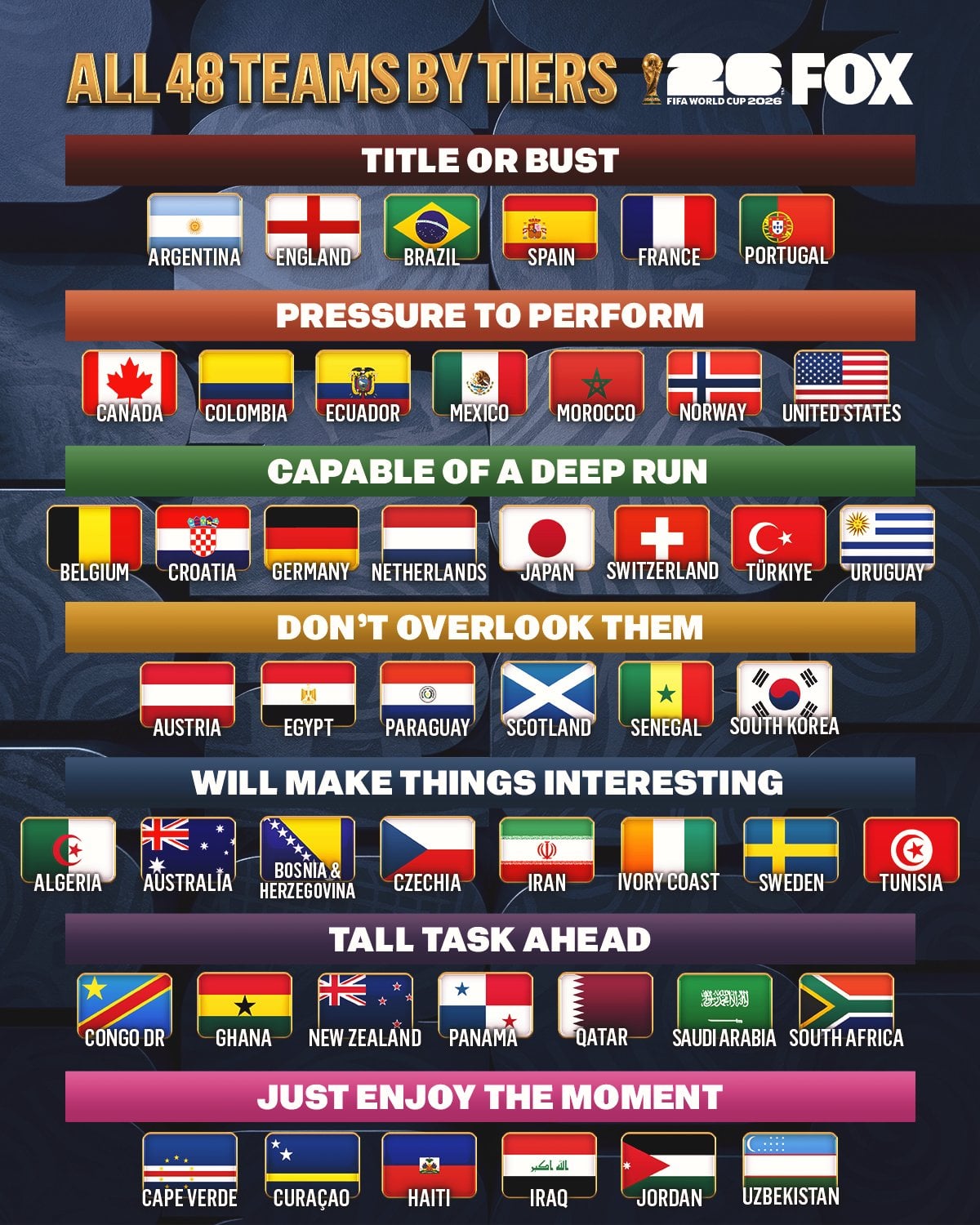 تصنيف المنتخبات في كأس العالم