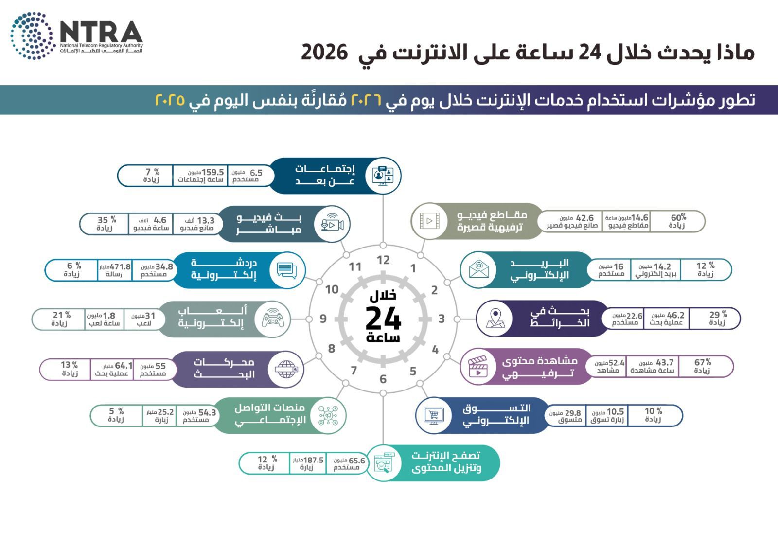 جهاز الاتصالات جهاز الاتصالات