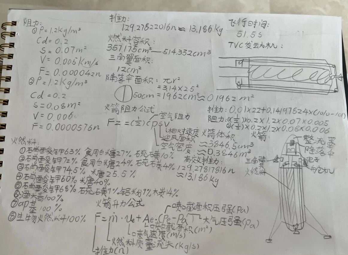 أثناء دراسته قبل الابتكار