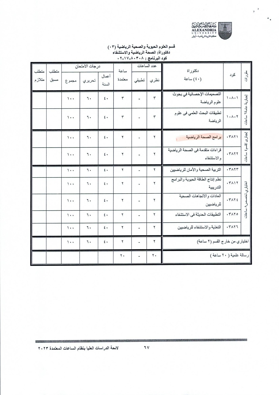 برامج الدراسات العليا بكلية التربية الرياضية (4)