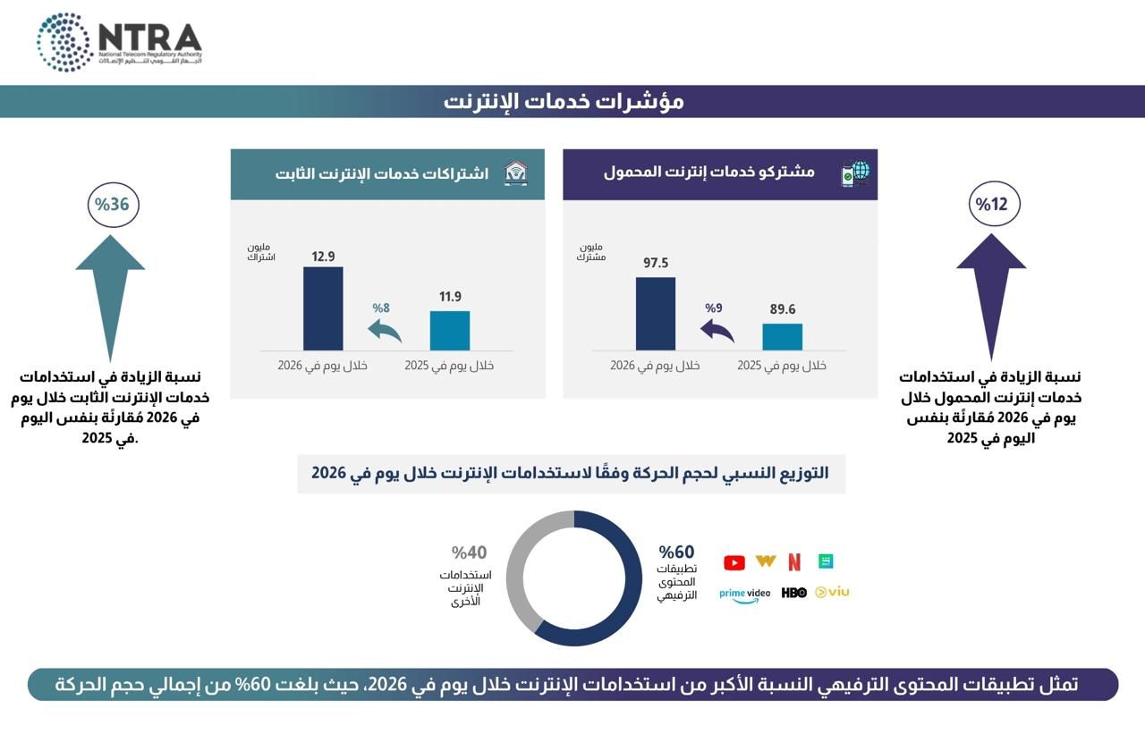 الاتصالات الاتصالات