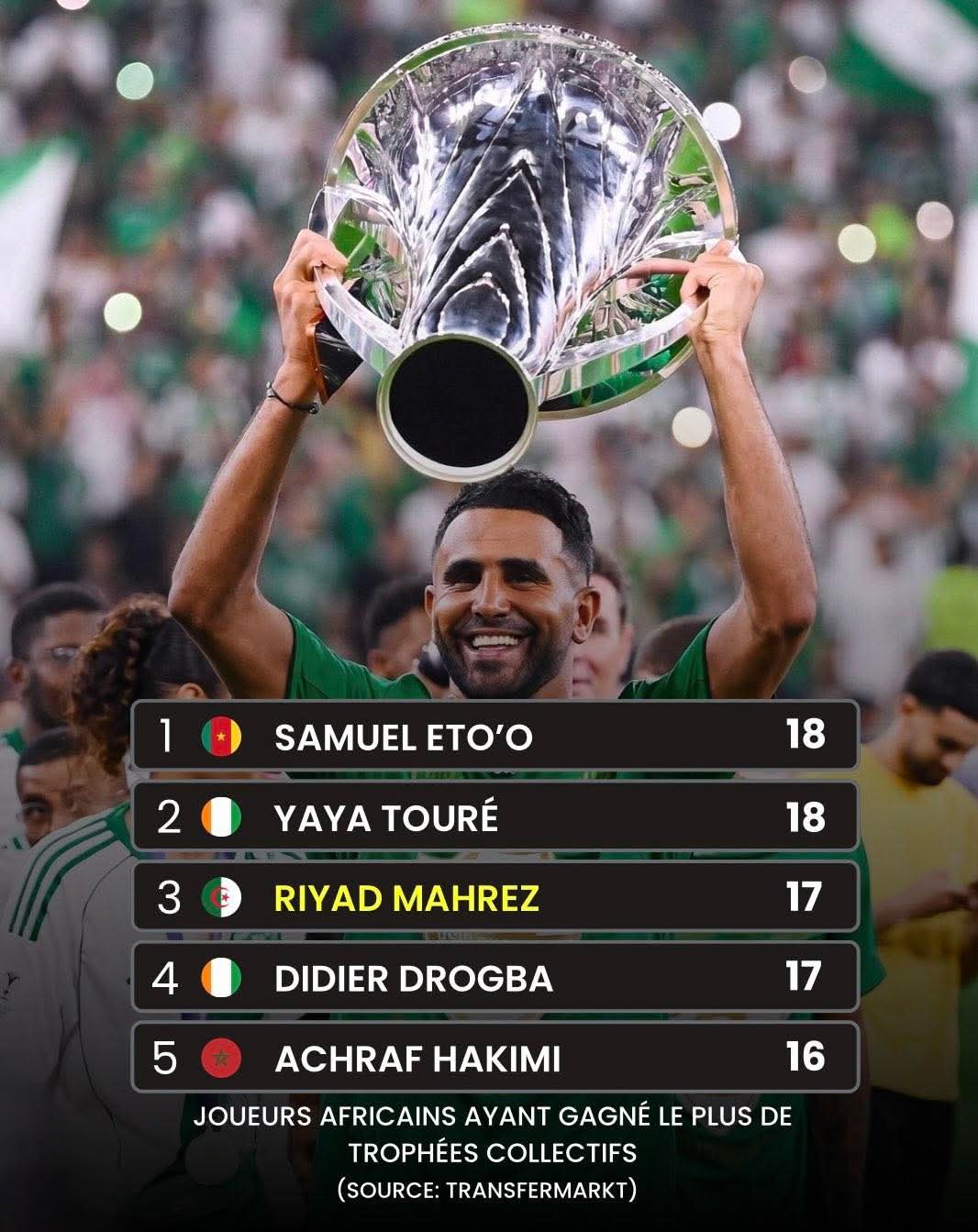 قائمة أكثر اللاعبين حصداً للألقاب الجماعية