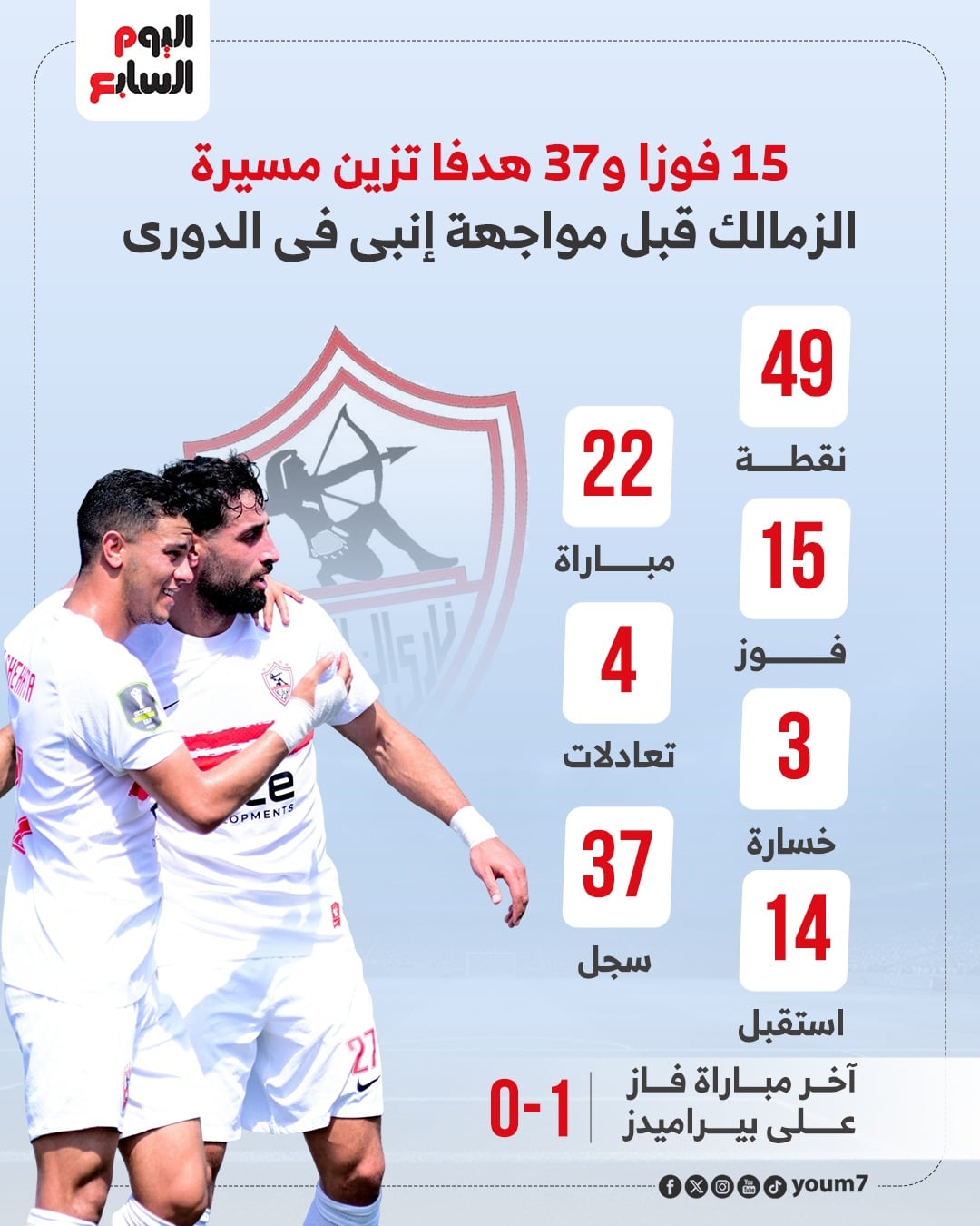ارقام الزمالك فى الدوري