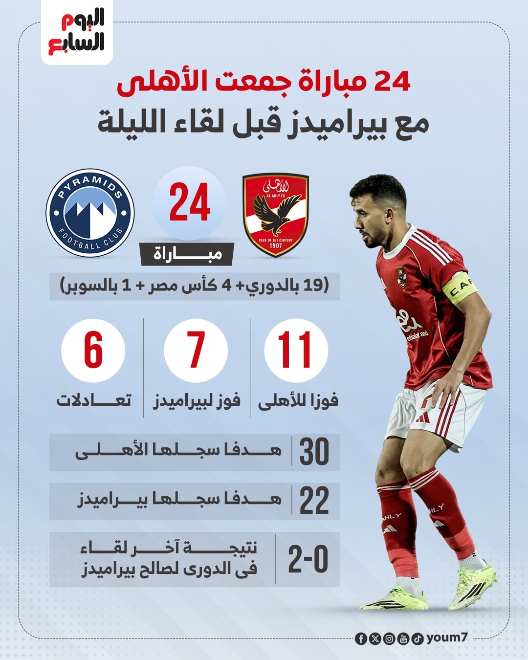 مواجهات الاهلى وبيراميدز