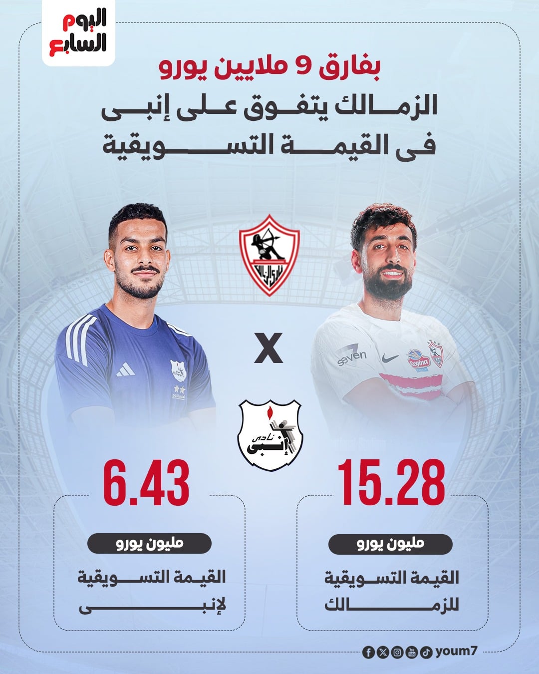 القيمة التسويقية للزمالك وانبى
