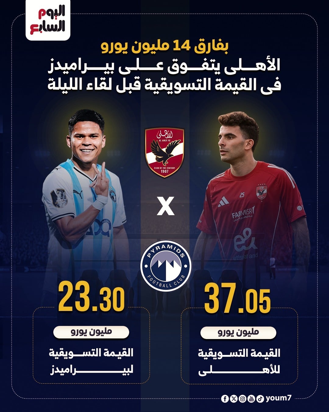 القيمة التسويقية للأهلى وبيراميدز