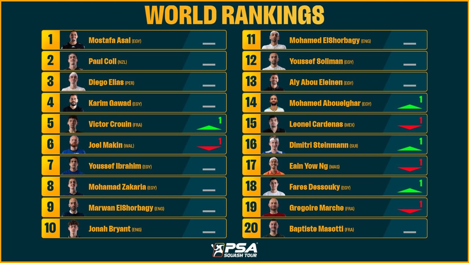 تصنيف الرجال