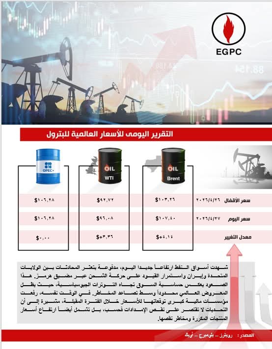 ارتفاع أسعار النفط مدفوعة بتعتر المحادثات بين أمريكا وإيران