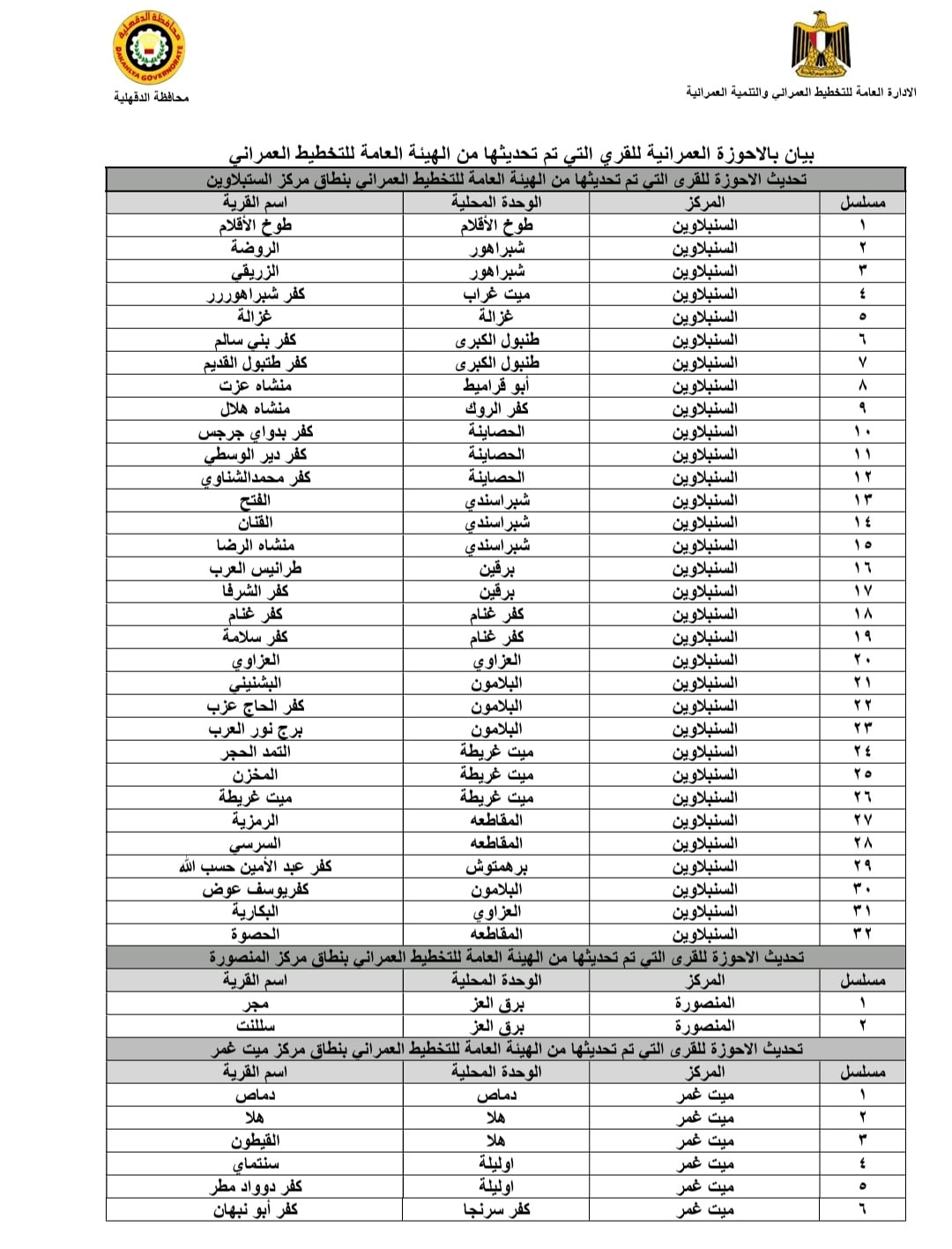 1- احوزارة العمرانية
