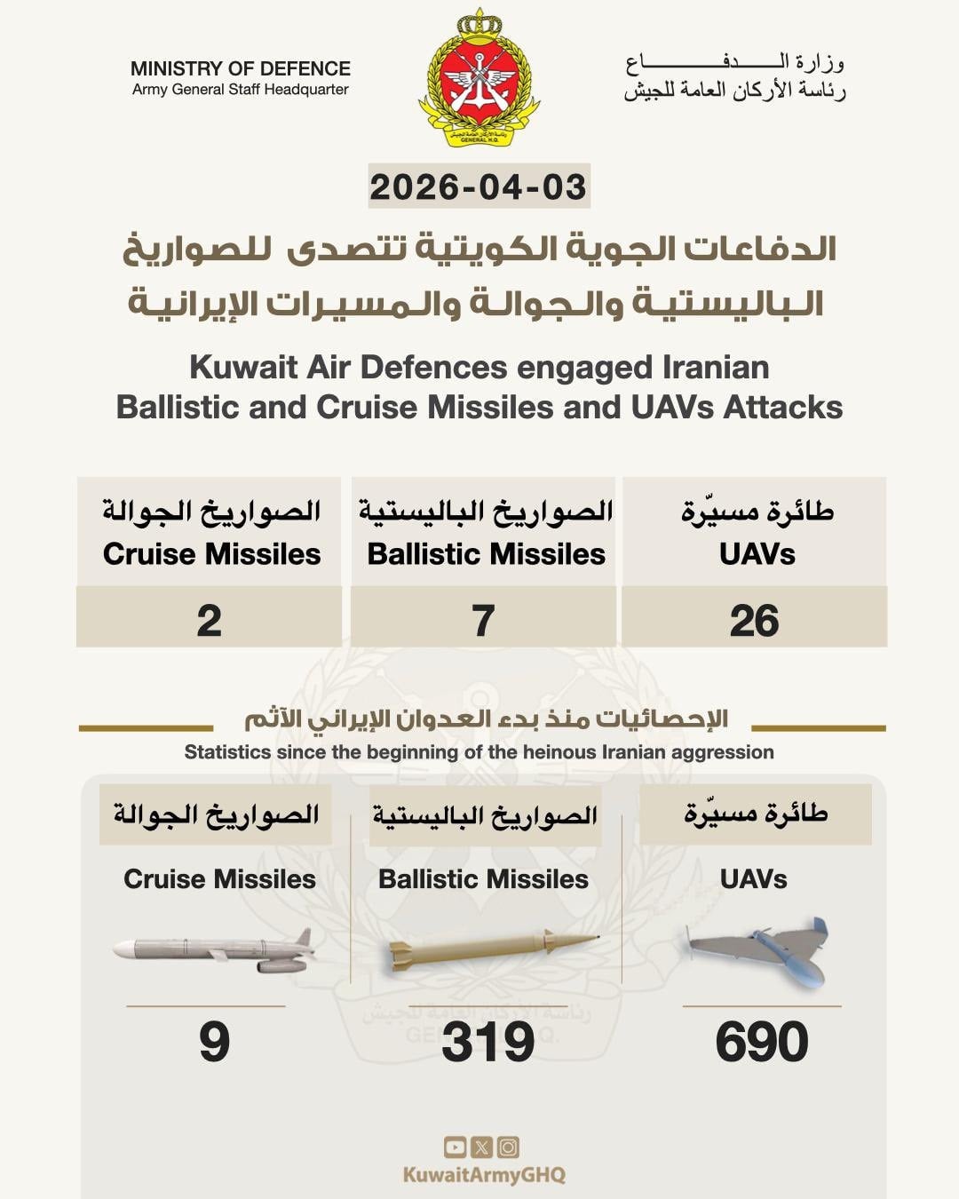 صواريخ باليستية صواريخ باليستية