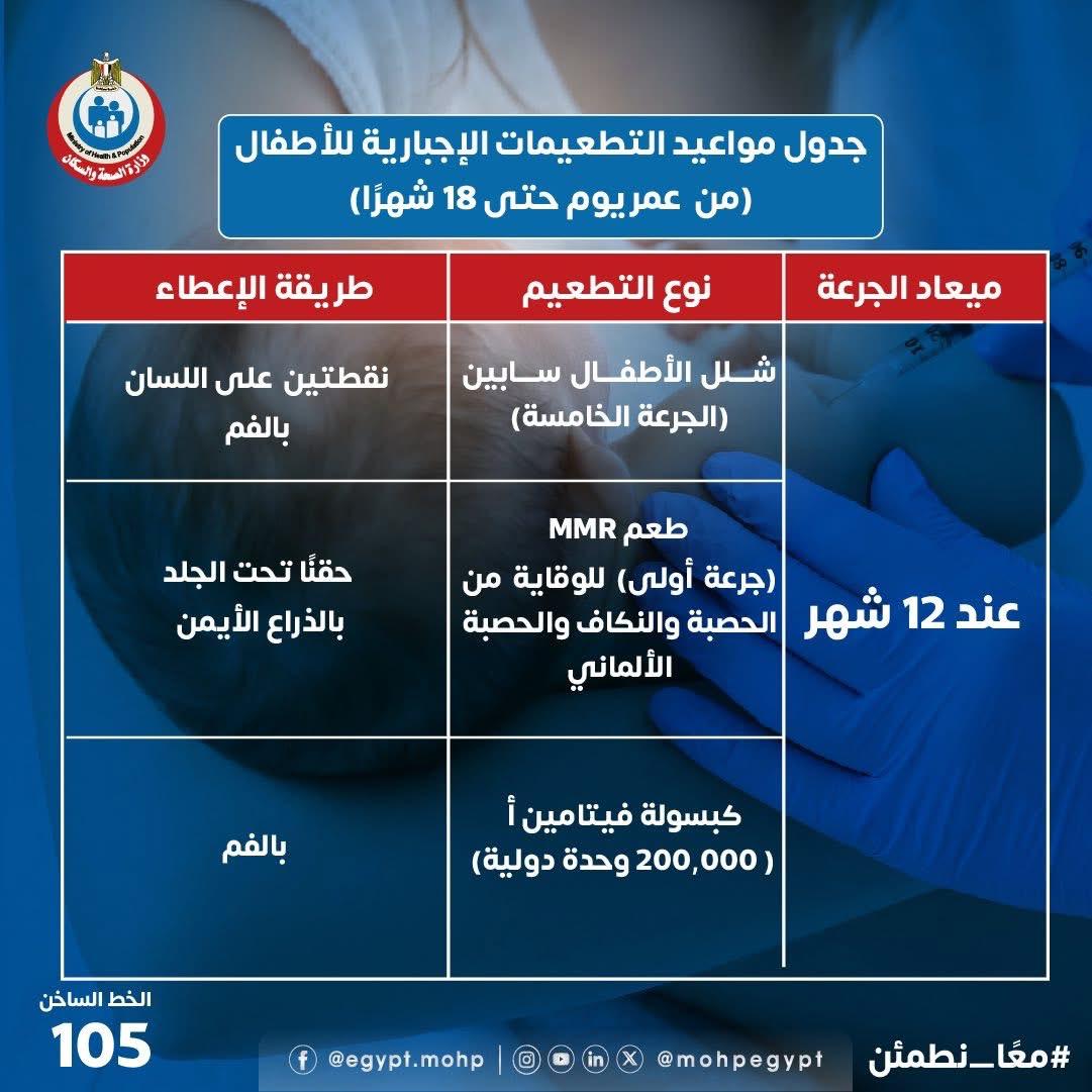 جدول التطعيمات في الشهر ال12