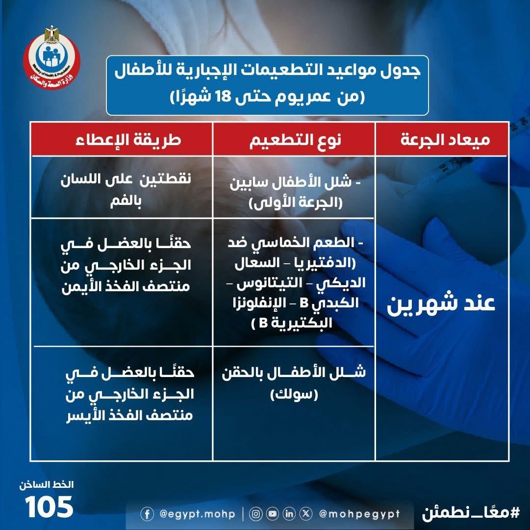 جدول التطعيمات الأساسية