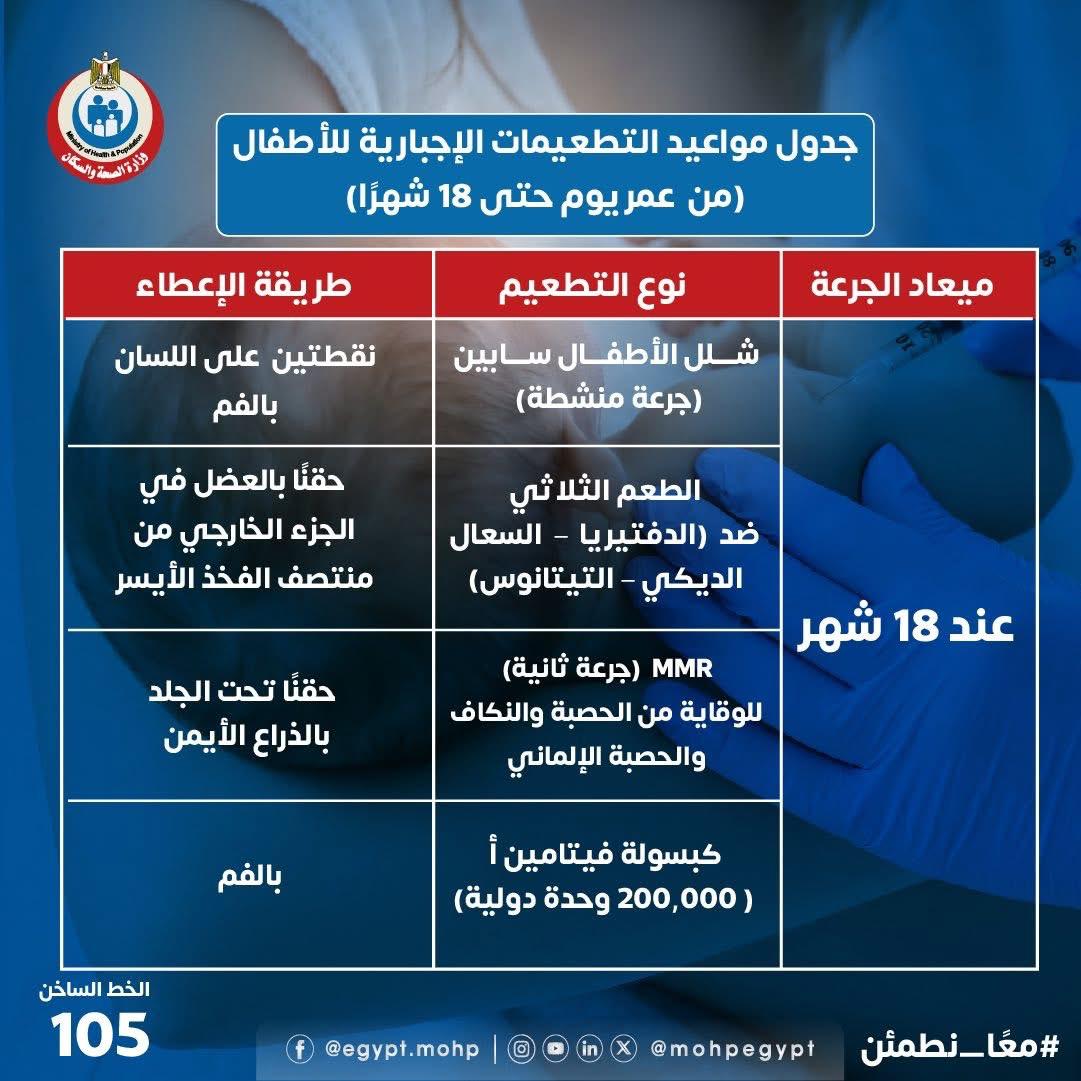 جدول التطعيمات الأساسية في الشهر ال 18