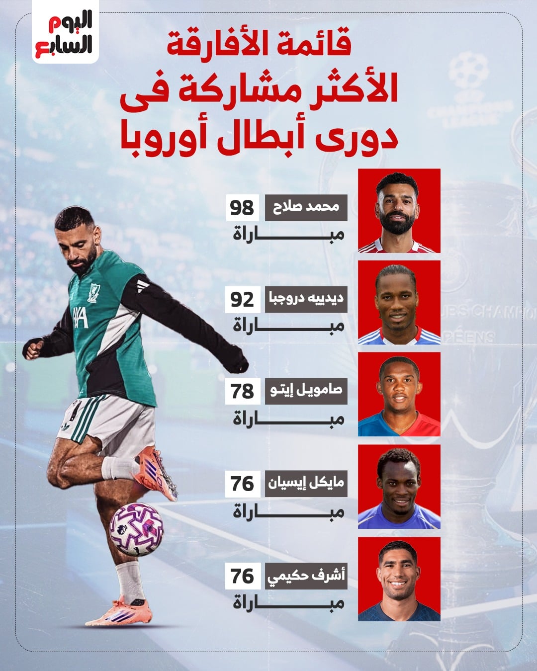قائمة الأفارقة الأكثر مشاركة في دوري الأبطال