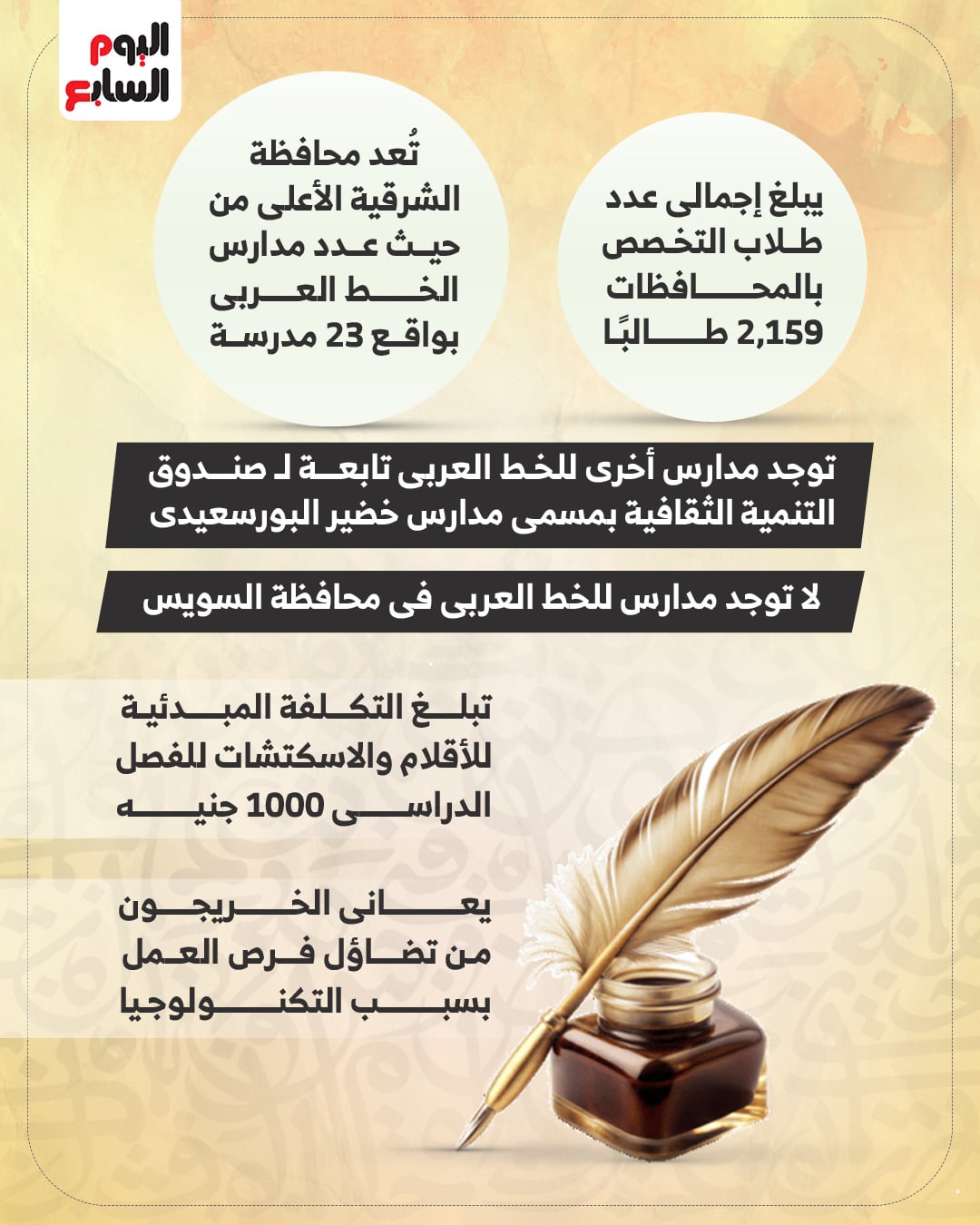 تفاصيل عن مدارس الخط العربى