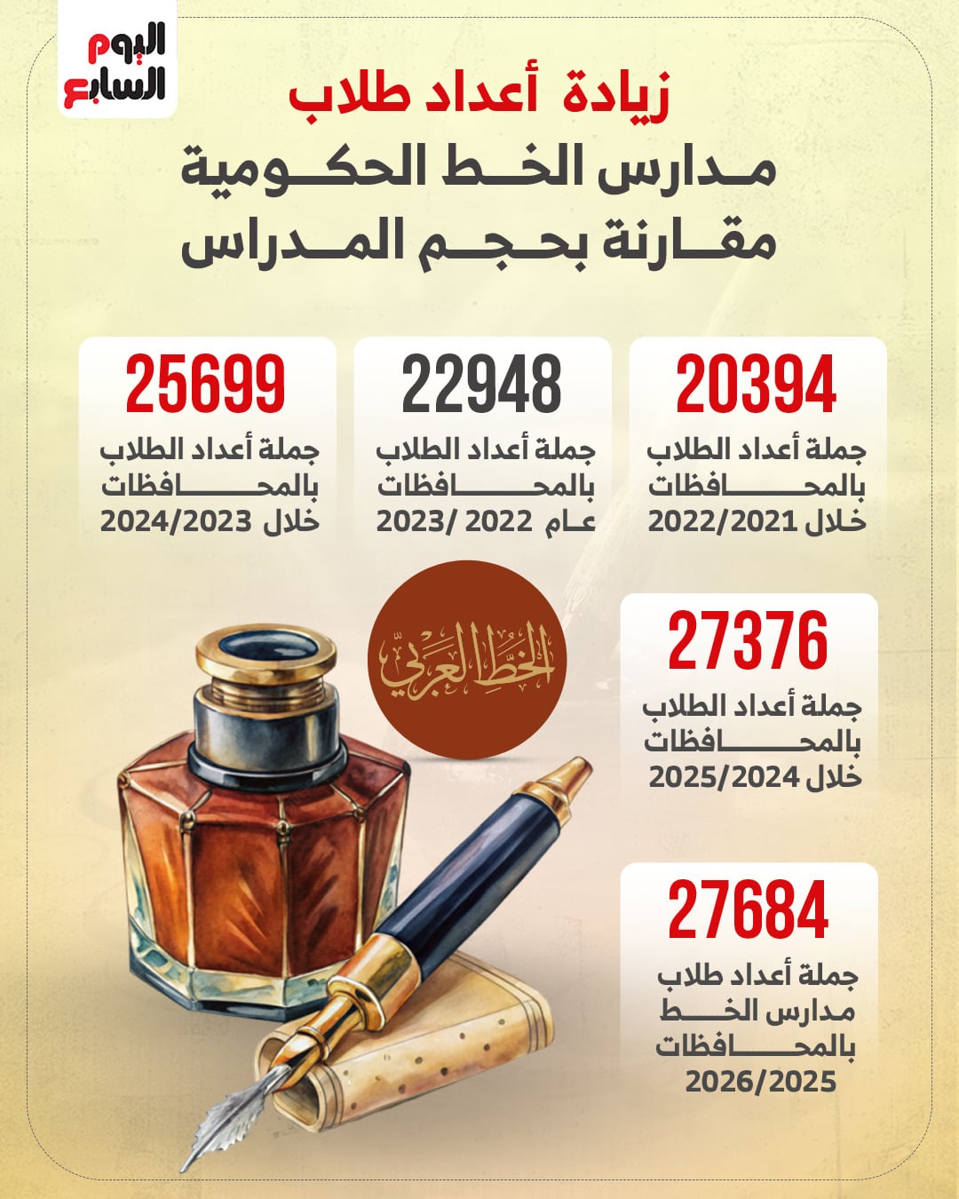 أعداد طلاب مدارس الخط العربى