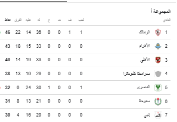 جدول ترتيب الدورى
